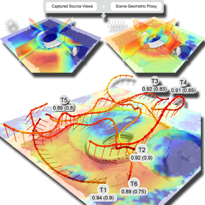 Renderability for IBR