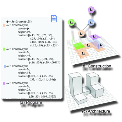 Architectural Programs