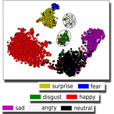 Expression Recognition